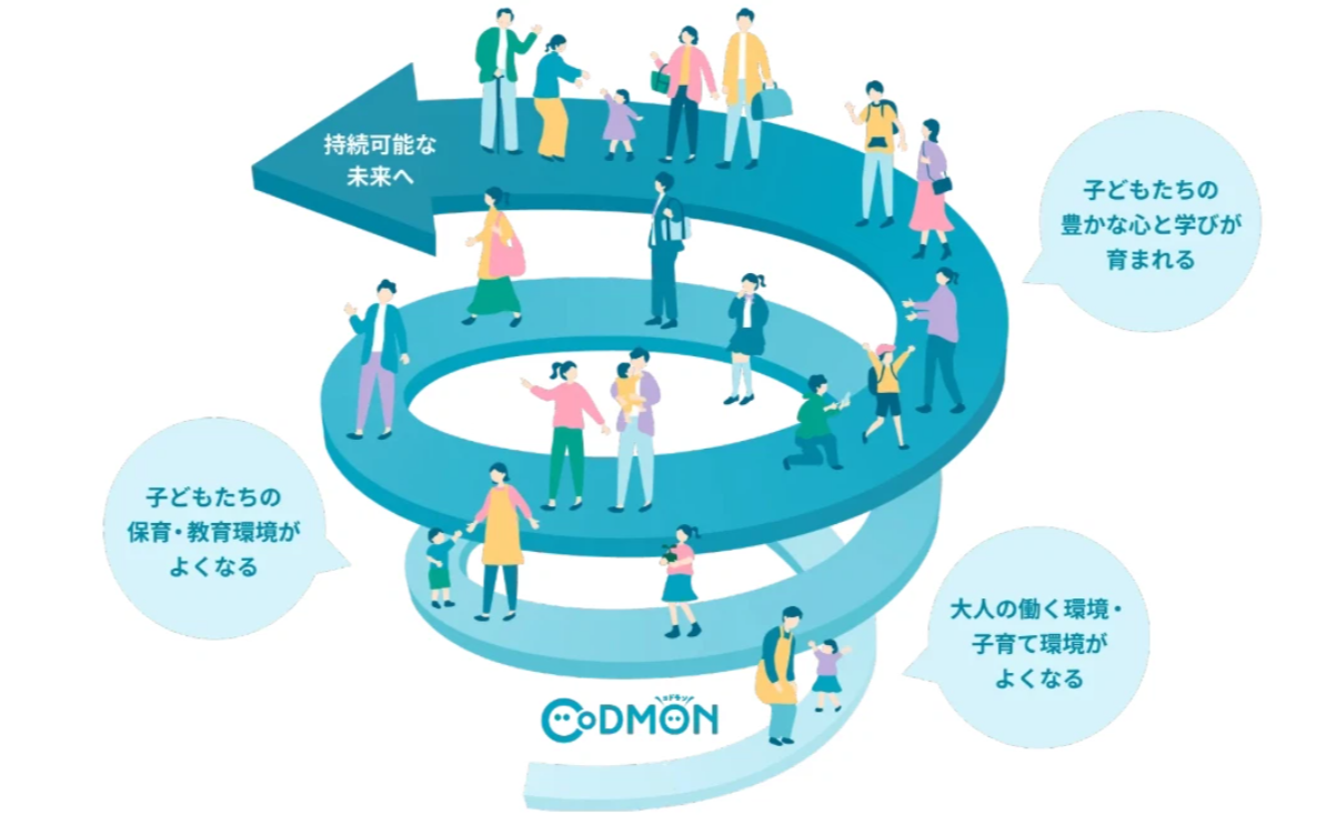 コドモンのサステナビリティ🌏