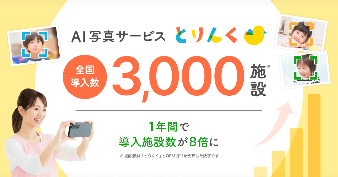 保育士の写真業務をAIで削減　「とりんく」導入施設が1年で約8倍の全国3,000施設に