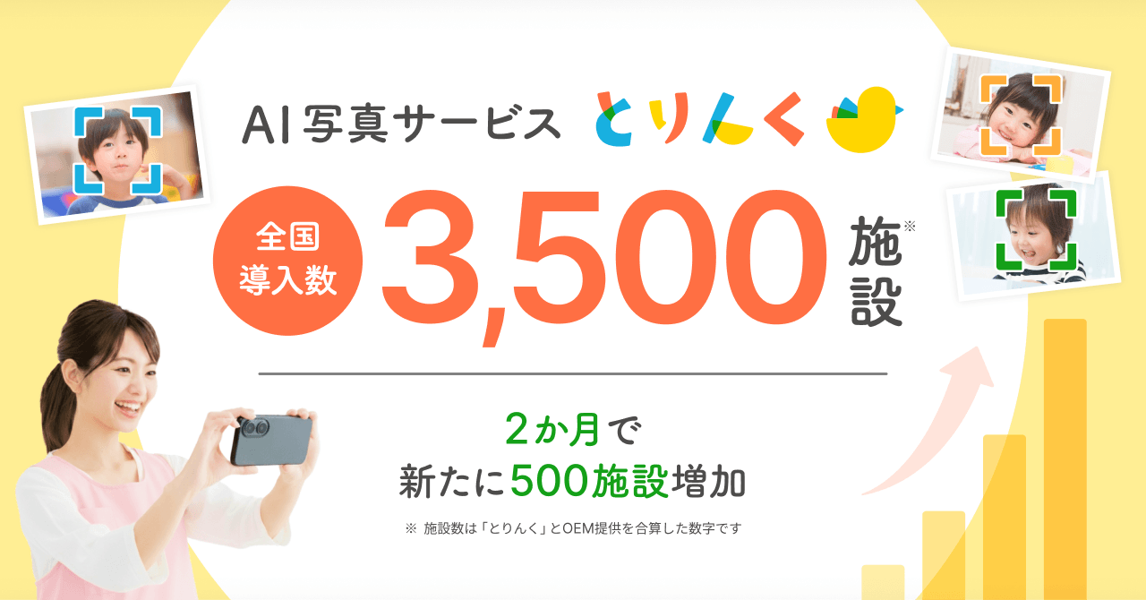 写真整理・共有業務のAI化ニーズを背景に普及拡大 　「とりんく」導入施設が全国3,500施設に